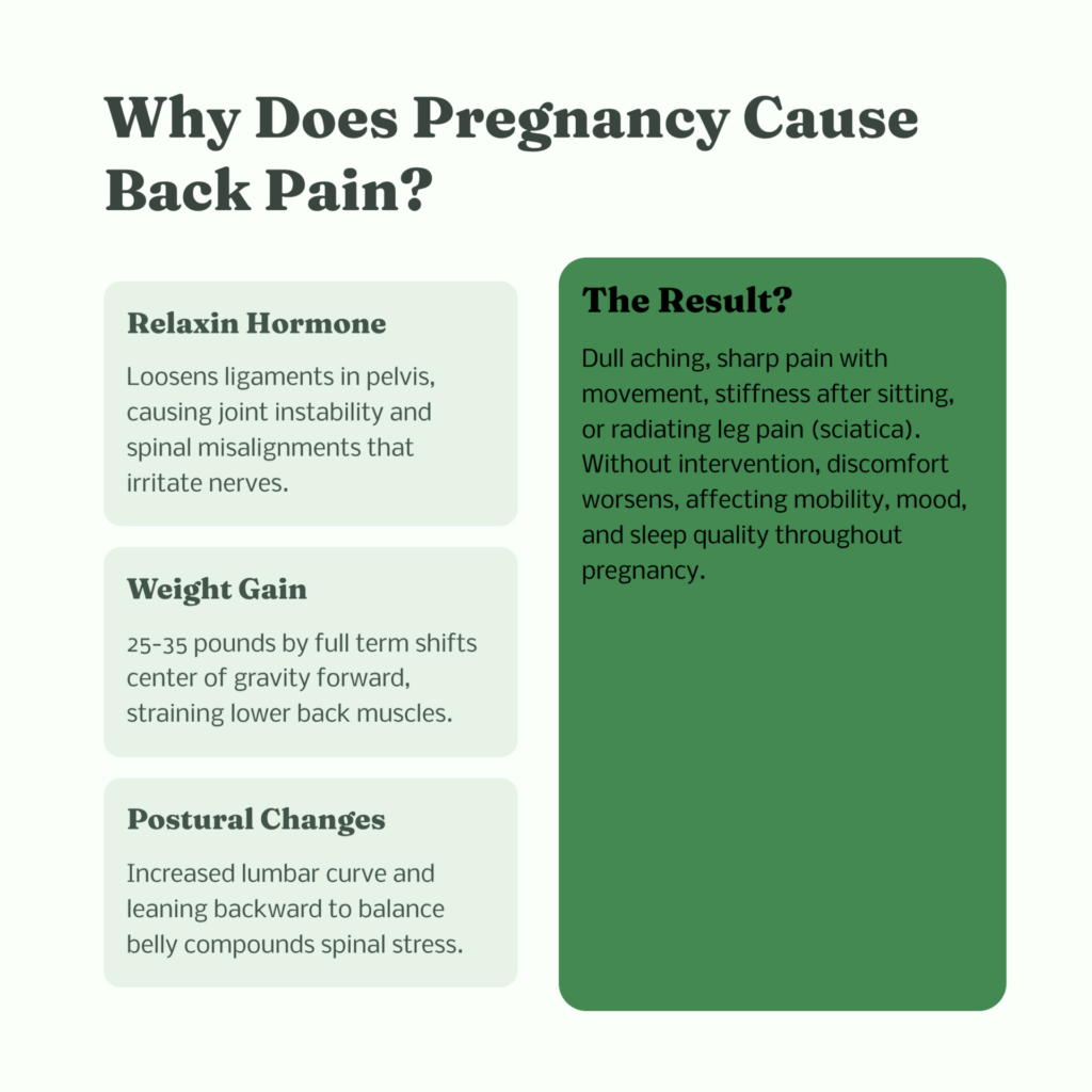 why does pregnancy cause back pain