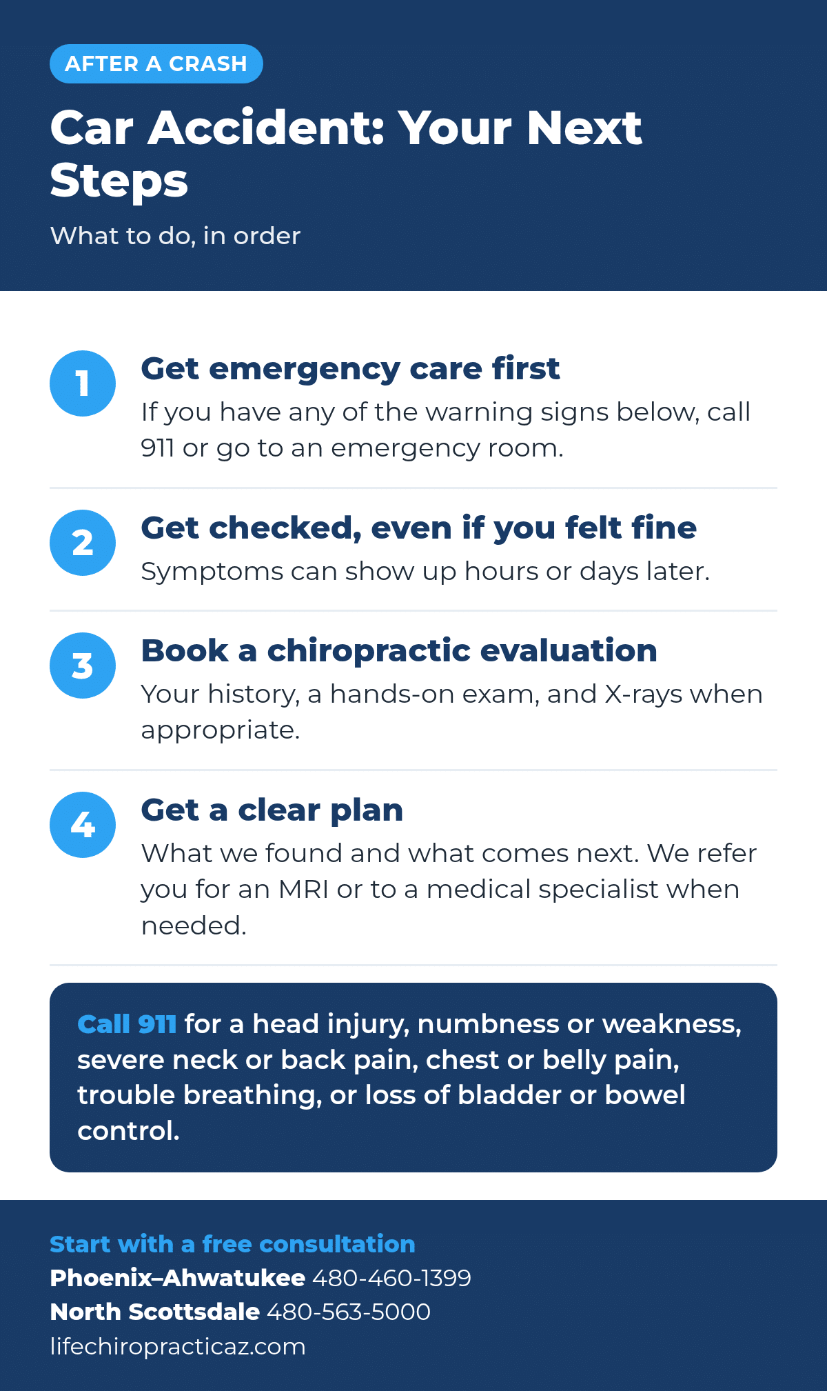 After a car accident, four next steps: get emergency care first for warning signs, get checked even if you felt fine, book a chiropractic evaluation, and get a clear plan with referral when needed. Call 911 for a head injury, numbness or weakness, severe neck or back pain, chest or belly pain, trouble breathing, or loss of bladder or bowel control.