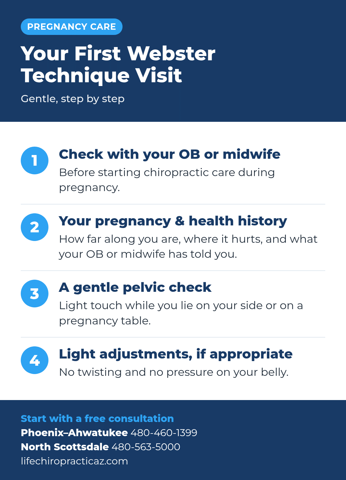 Your first Webster Technique visit in four steps: check with your OB or midwife, go over your pregnancy and health history, a gentle pelvic check while lying on your side or on a pregnancy table, and light adjustments only if appropriate, with no twisting and no pressure on your belly.